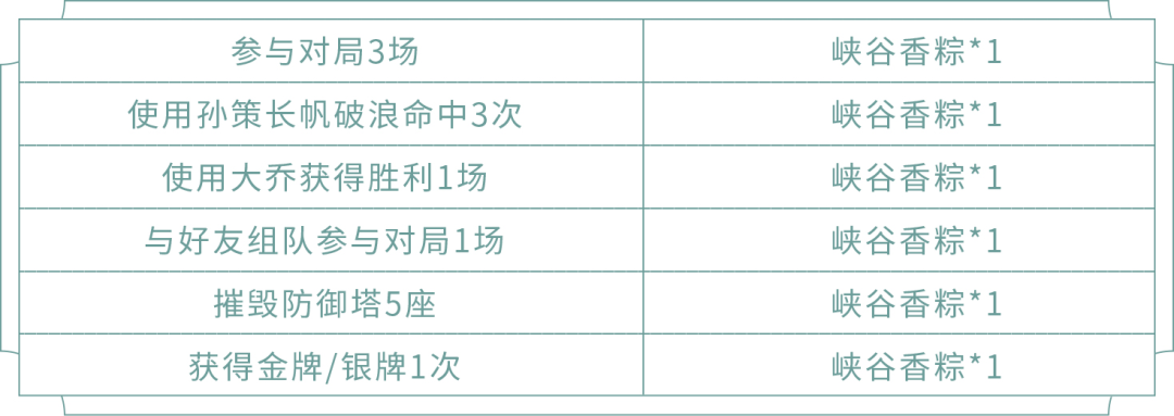 王者荣耀粽情端午活动攻略 粽情端午奖励与玩法指南