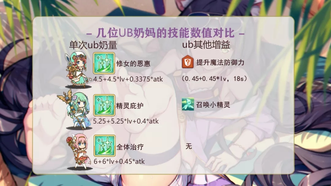 公主連結(jié)美里技能使用技巧 美里治療量對比分析