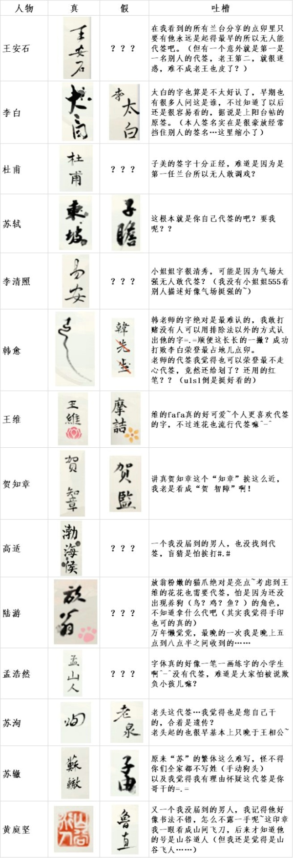 墨魂点卯怎么玩 墨魂点卯玩法攻略
