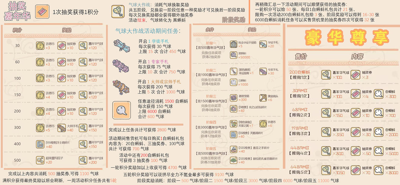 最强蜗牛每周活动图文攻略 最强蜗牛每周活动玩法详细讲解