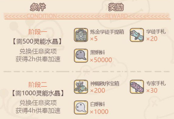 最强蜗牛周供奉活动攻略大全 平民周供奉玩法分享
