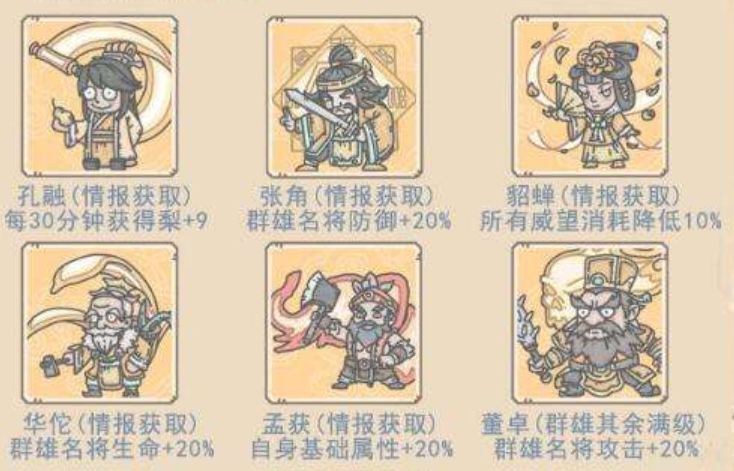 最强蜗牛华夏武将先解锁哪个 华夏武将解锁优先度攻略 
