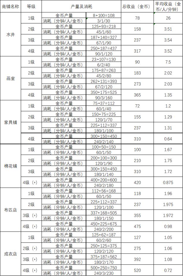 江南百景图财神雕像布局攻略-收益及玩法技巧分享