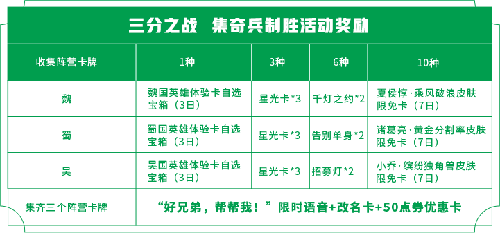 王者荣耀三分之战活动指南 集奇兵制胜活动玩法详解