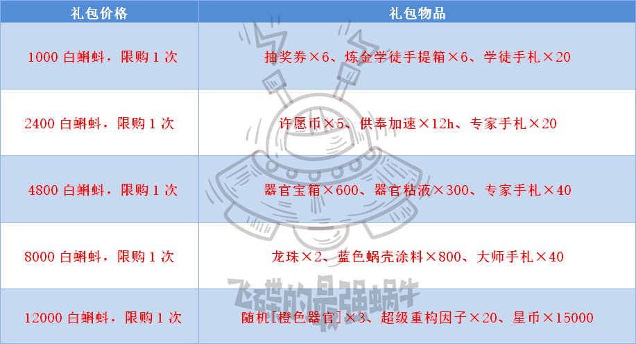 最强蜗牛白蝌蚪礼包购买推荐 白蝌蚪礼包购买建议说明