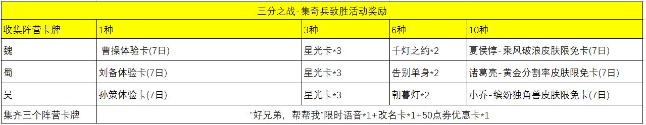 王者荣耀改名卡怎么免费得 改名卡免费获取攻略
