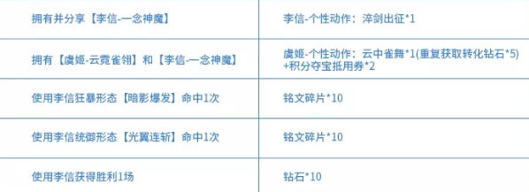 王者荣耀李信一念神魔专属个性动作怎么获得 李信一念神魔专属动作怎么样