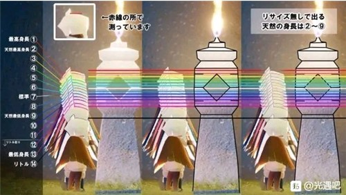 光遇矮人面具效果是永久的吗 矮人面具是几号身高