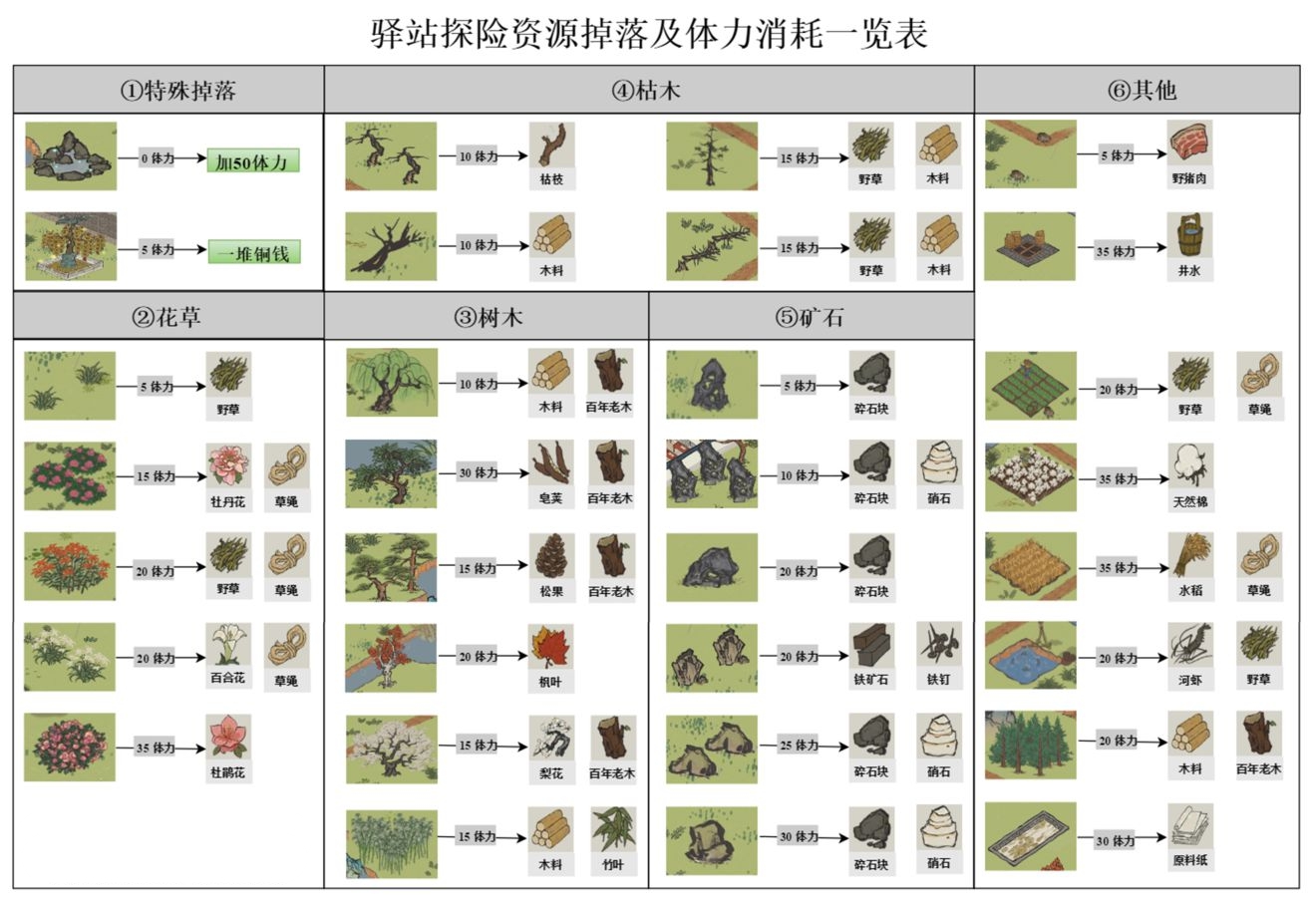江南百景图应天府探险攻略大全 应天府探险颜料、掉落及体力攻略汇总