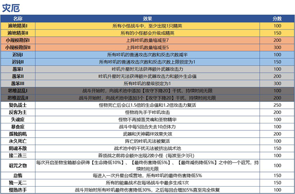 咔叽探险队虚空岛攻略大全 最新虚空岛阵容、奖励与打法教学