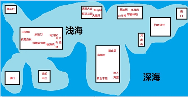 大千世界手游門派大全 全門派詳細(xì)說明匯總