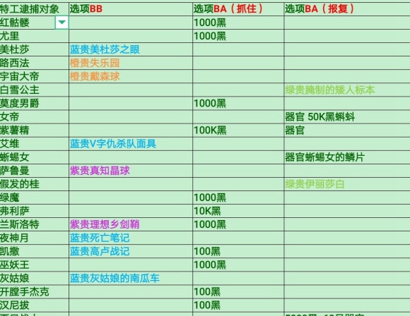 最强蜗牛特工对话怎么选 特工对话选项指南
