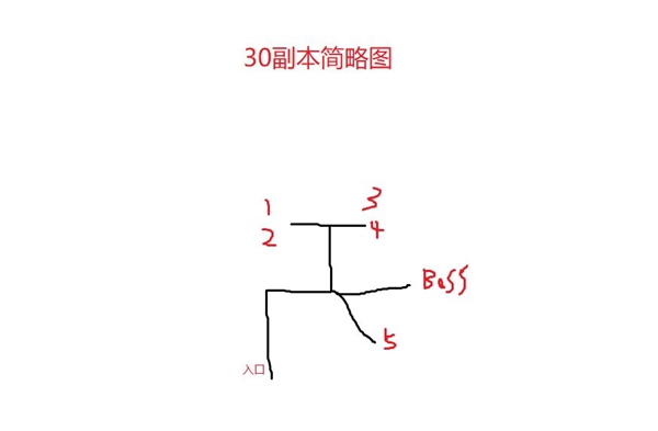 大千世界邪神怎么打 邪神打法及装备解析