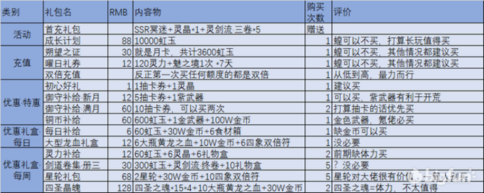 万灵启源开局攻略 开服第一天玩法教程