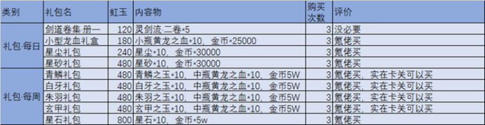 万灵启源开局攻略 开服第一天玩法教程