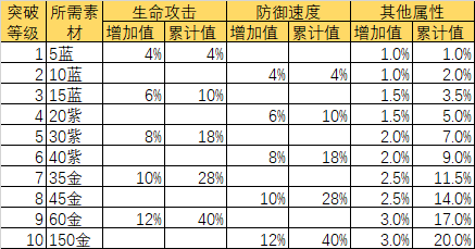 万灵启源神使系统攻略 神使属性强化及技能御器玩法指南