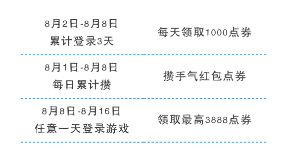 QQ飞车手游8月1日更新内容是什么 8月1日更新内容汇总