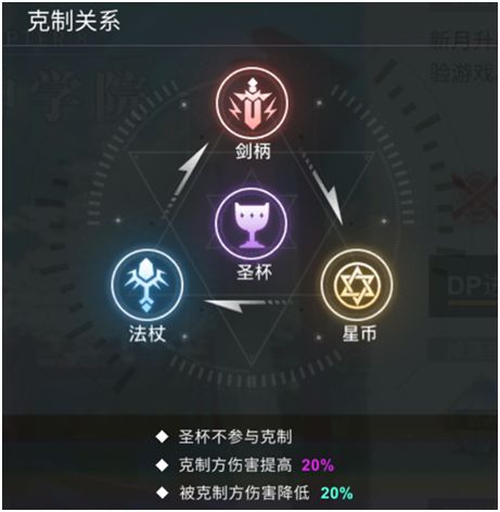 解神者X2新手培養(yǎng)什么角色好 平民新手角色推薦