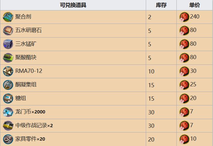 明日方舟危机合约商店换什么好 第2赛季危机合约商店兑换指南