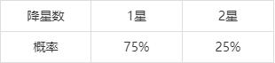 和平精英特斯拉追加机制详解 特斯拉追加价格介绍