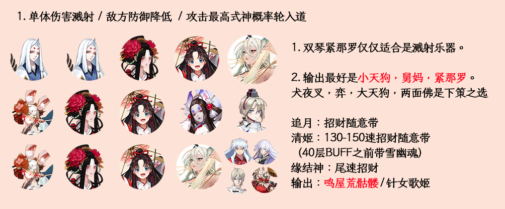 阴阳师雅乐之邦爬塔阵容大全 奏曲最强阵容推荐