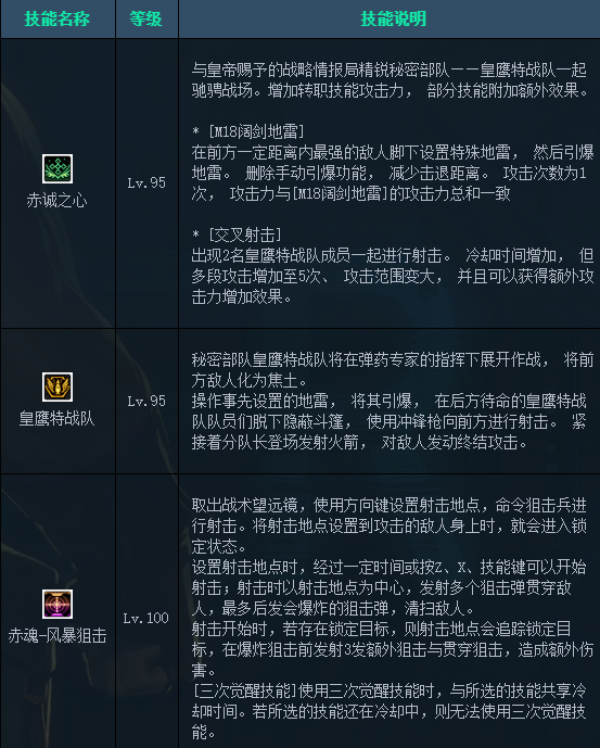 DNF男弹药三觉技能怎么样 DNF弹药三觉技能视频展示