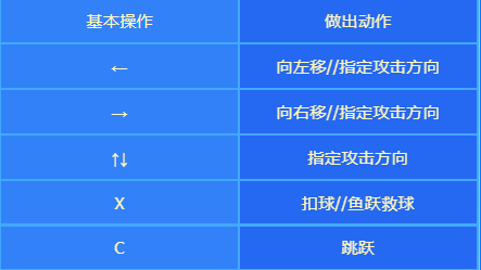 DNF沙滩排球大作战活动奖励有什么 DNF沙滩排球活动奖励获取方法