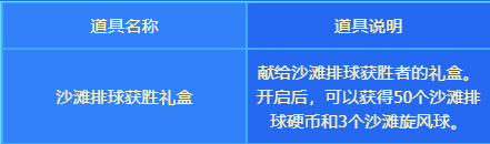 DNF沙滩排球大作战活动奖励有什么 DNF沙滩排球活动奖励获取方法