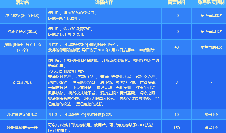 DNF沙滩排球大作战活动奖励有什么 DNF沙滩排球活动奖励获取方法