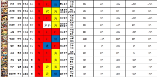 咔叽探险队咔叽派遣成功率怎么样 咔叽派遣成功率分析