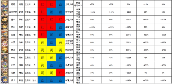 咔叽探险队咔叽派遣成功率怎么样-咔叽派遣成功率分析