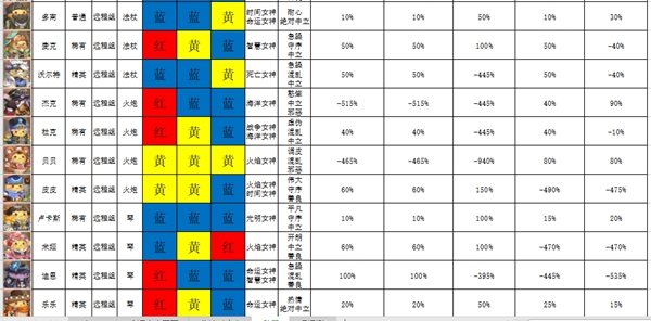 咔叽探险队咔叽派遣成功率怎么样-咔叽派遣成功率分析