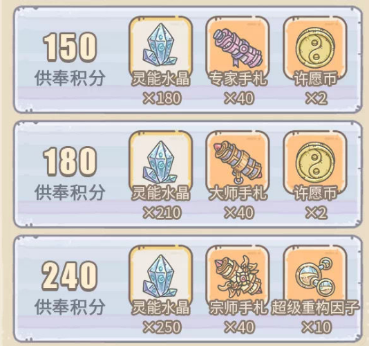 最强蜗牛神坛秘仪供奉技巧攻略大全 神坛秘仪供奉技巧收益详解