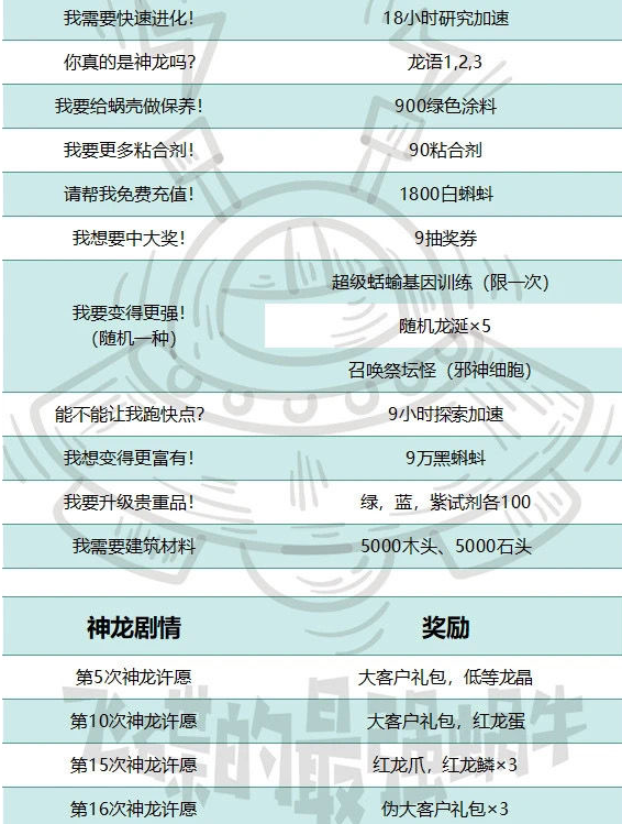 最强蜗牛神迹见证活动攻略 降神奖励大全