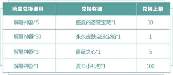 王者荣耀蔷薇珍宝阁活动攻略 蔷薇珍宝阁兑换与收集指南