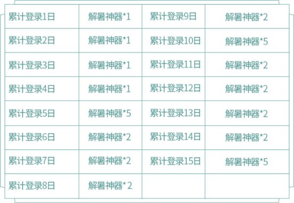 王者荣耀蔷薇珍宝阁活动攻略 蔷薇珍宝阁兑换与收集指南