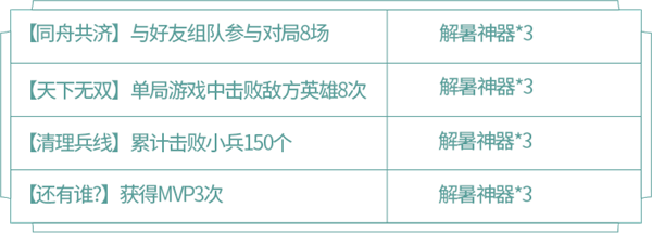 王者荣耀蔷薇珍宝阁活动攻略 蔷薇珍宝阁兑换与收集指南