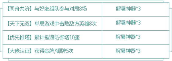 王者荣耀蔷薇珍宝阁活动攻略 蔷薇珍宝阁兑换与收集指南