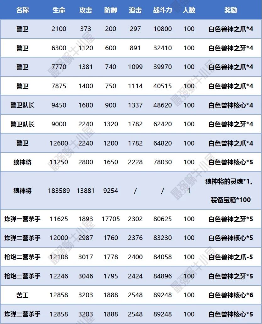 最強(qiáng)蝸牛高麗神域奇怪的少年支線任務(wù)路線走法攻略一覽