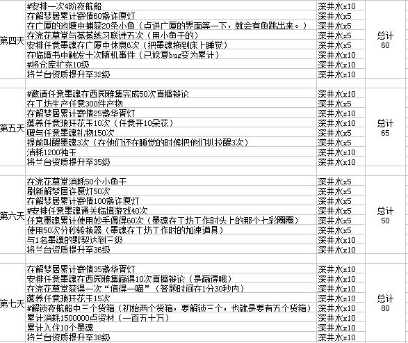 墨魂七日計劃一覽表 新手七日計劃攻略