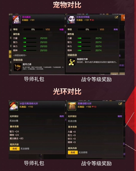 DNF手游戰(zhàn)令性價(jià)比分析大全 戰(zhàn)令稱號(hào)、寵物及光環(huán)對(duì)比禮包詳評(píng)