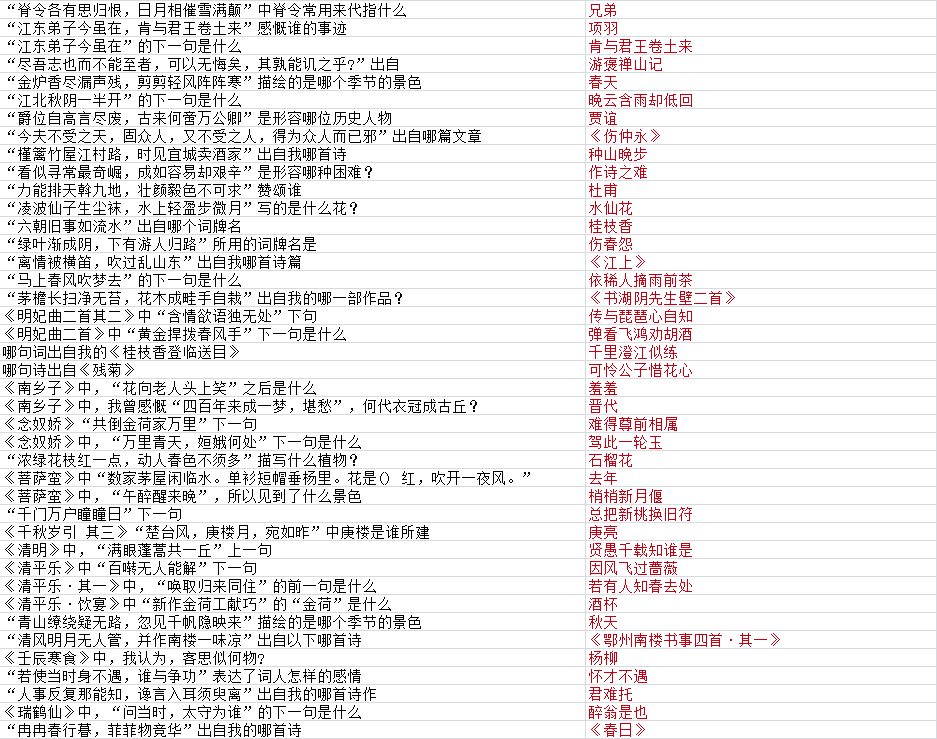 墨魂王安石聯(lián)詩答案大全 王安石聯(lián)詩攻略匯總