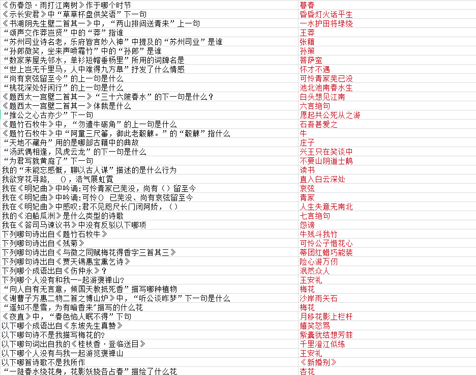 墨魂王安石聯(lián)詩答案大全 王安石聯(lián)詩攻略匯總