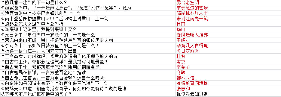 墨魂王安石聯(lián)詩答案大全 王安石聯(lián)詩攻略匯總