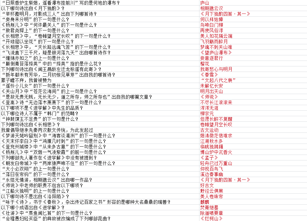 墨魂韩愈联诗答案汇总 韩愈联诗攻略大全