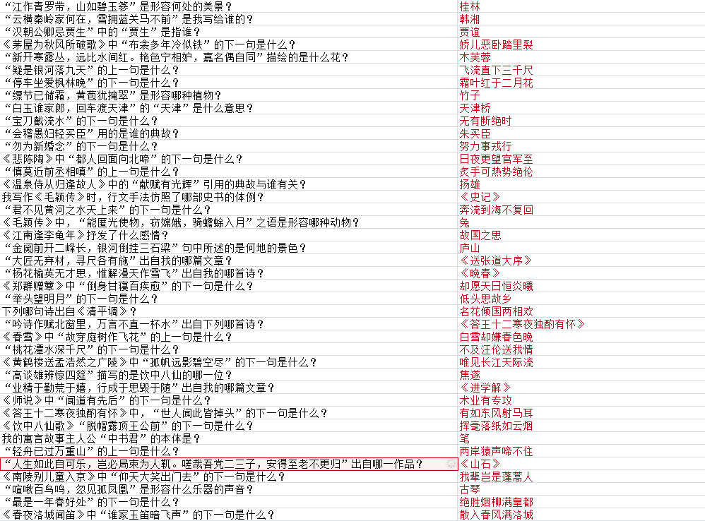 墨魂韩愈联诗答案汇总 韩愈联诗攻略大全