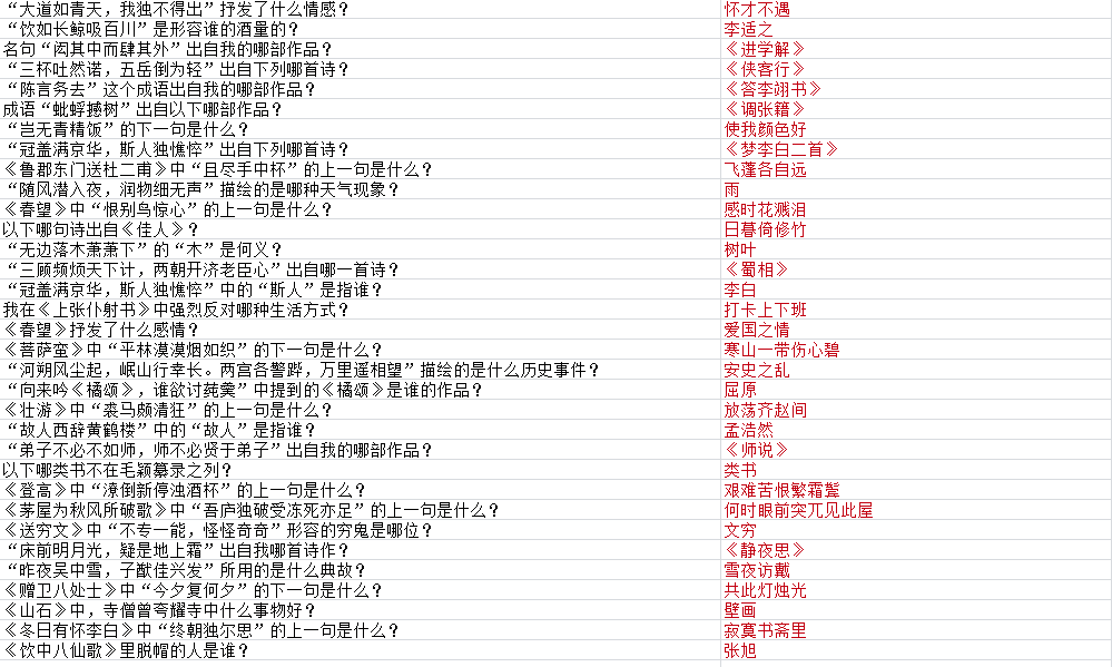 墨魂韩愈联诗答案汇总 韩愈联诗攻略大全