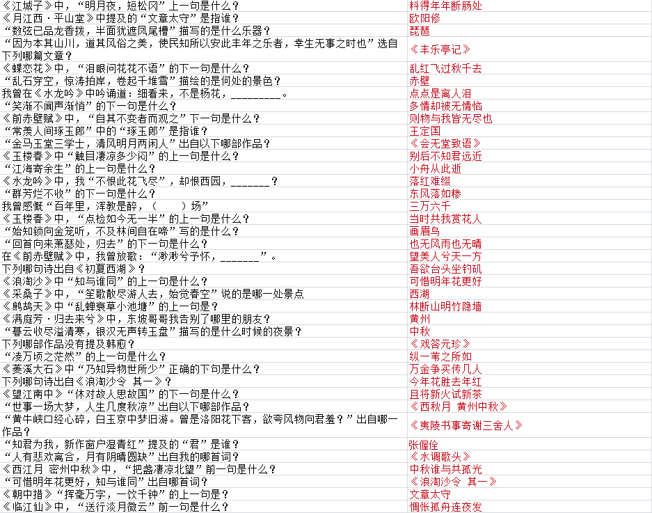 墨魂苏轼联诗答案汇总 苏轼联诗攻略大全