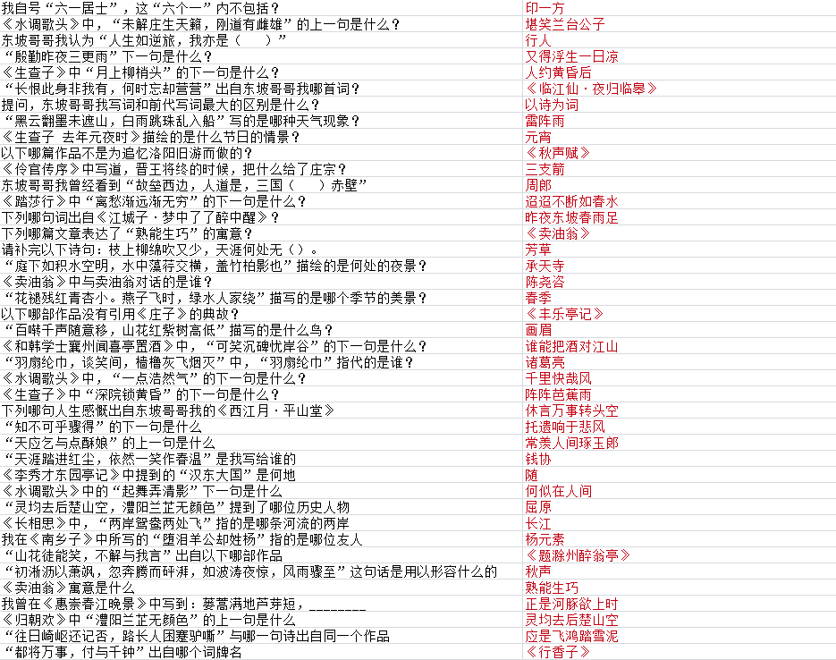 墨魂苏轼联诗答案汇总 苏轼联诗攻略大全
