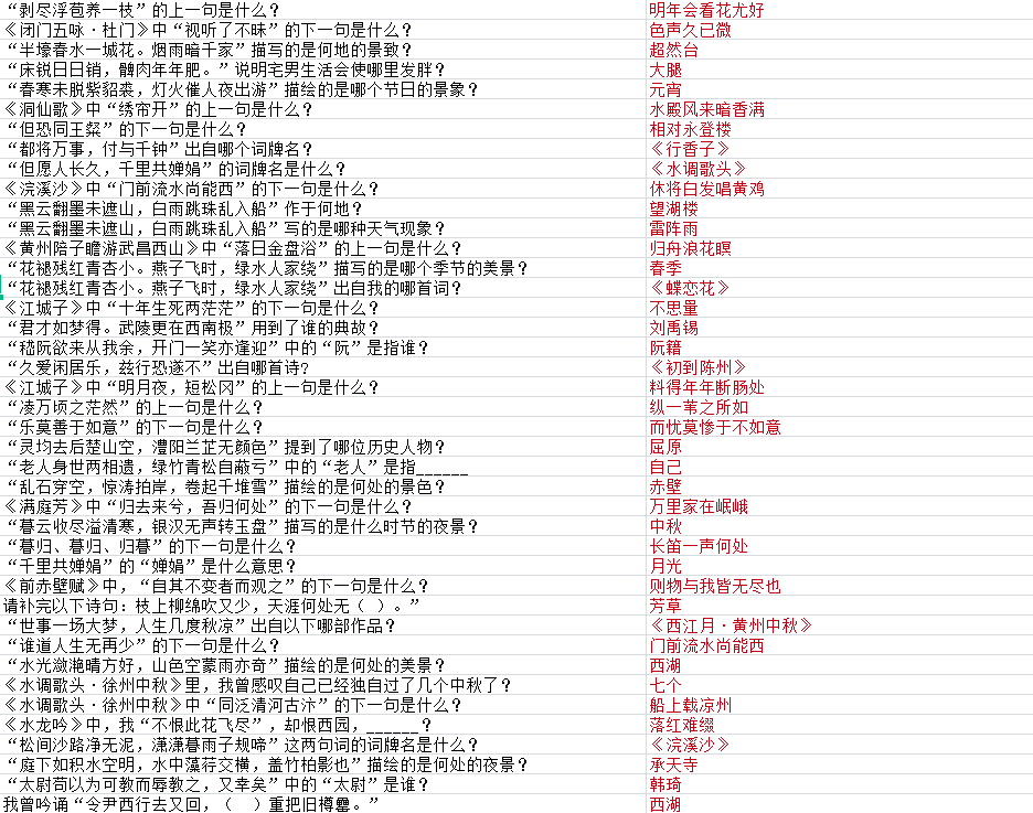 墨魂蘇澈聯(lián)詩(shī)答案大全 蘇澈聯(lián)詩(shī)攻略匯總